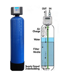 Purifier Purifier